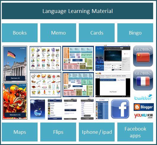 Language Learning Material