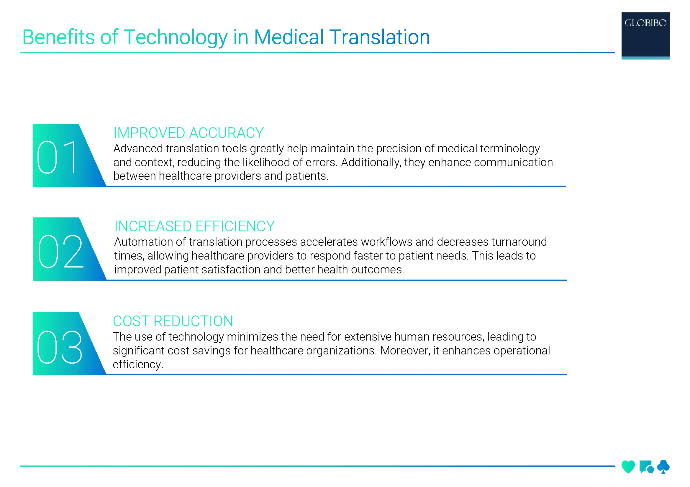 Benefits of Technology in Medical Translation