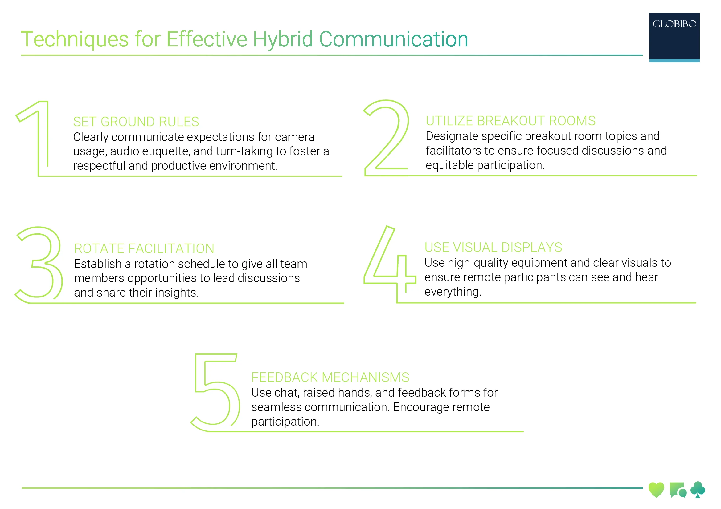 Hybrid Communication