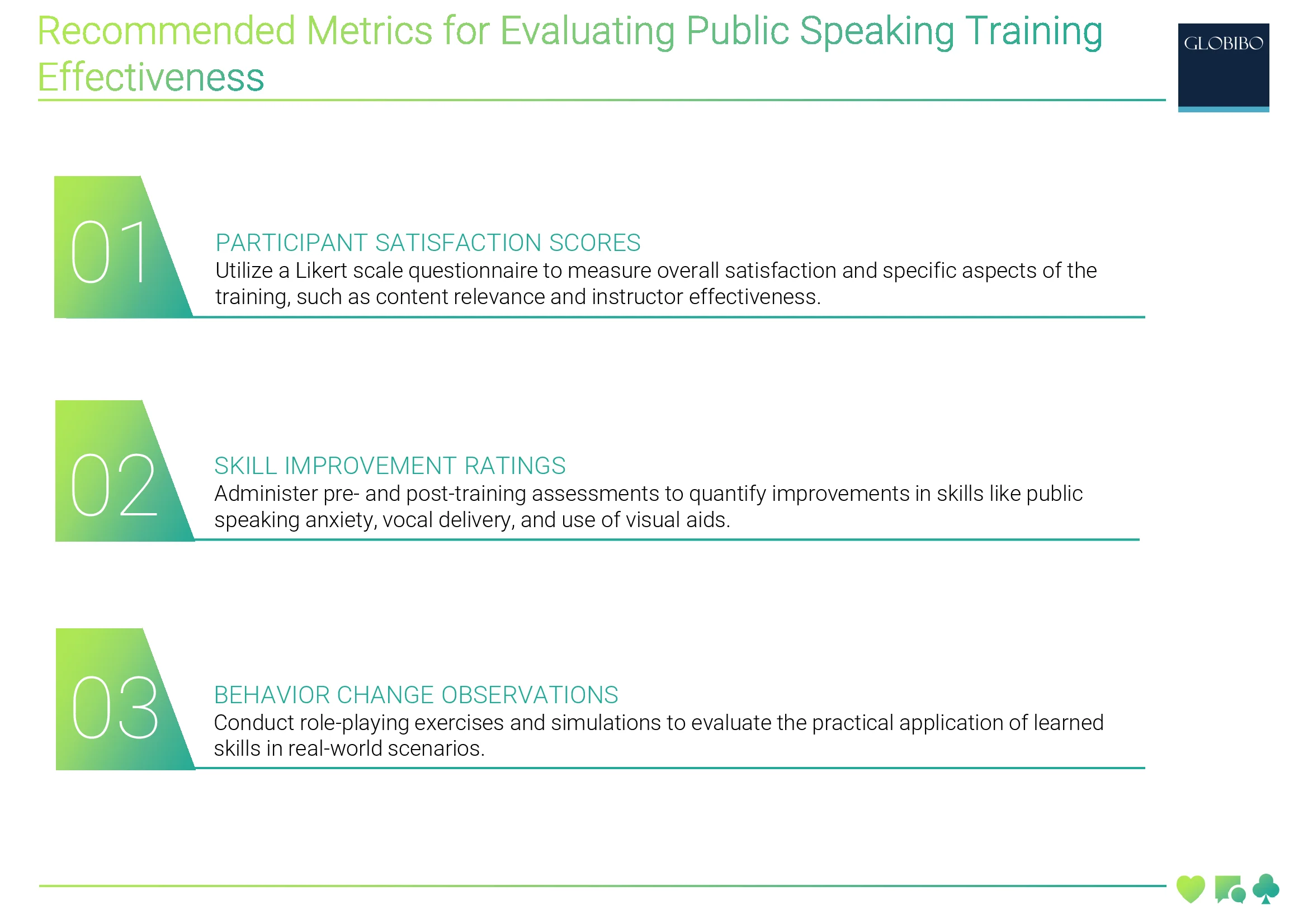Public Speaking Training Effectiveness